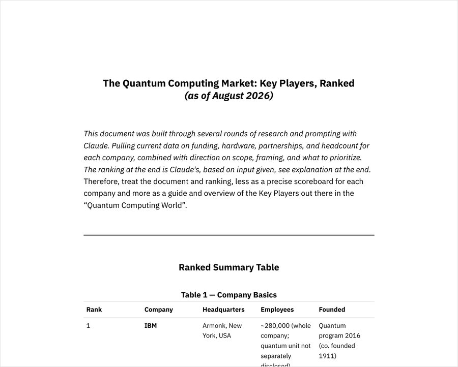 Preview of the Quantum Computing Market Map document